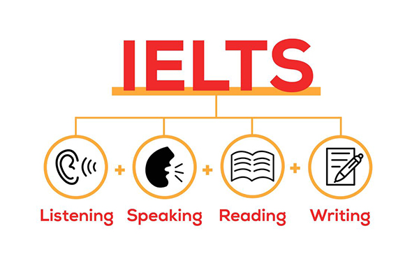 Chứng chỉ IELTS là gì?